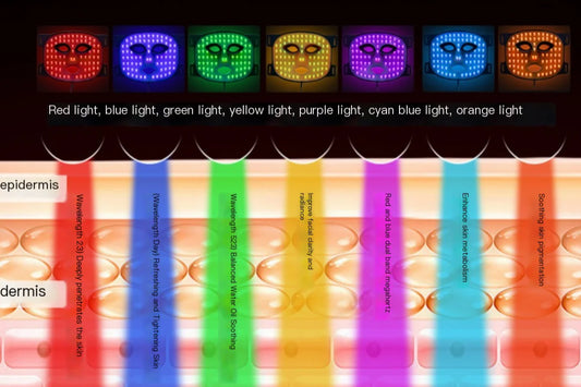 LED IPL Beauty Mask
