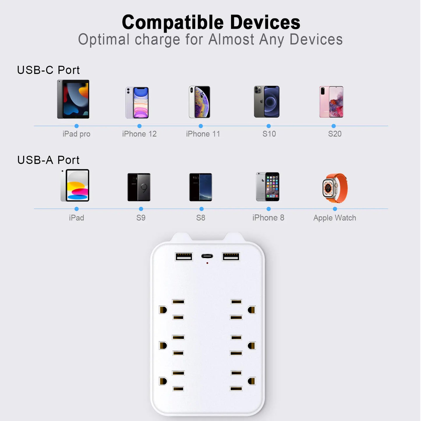 USB Wall Mount with 2 USB Ports and 6AC Socket Plug